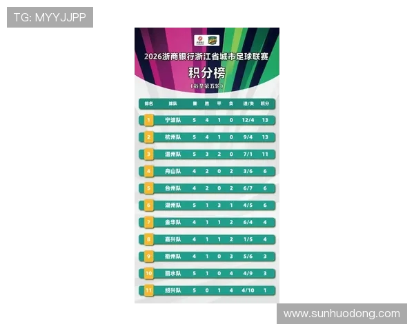 杭州足球队在全国速度排行榜中荣登第六名展现出强劲实力与潜力